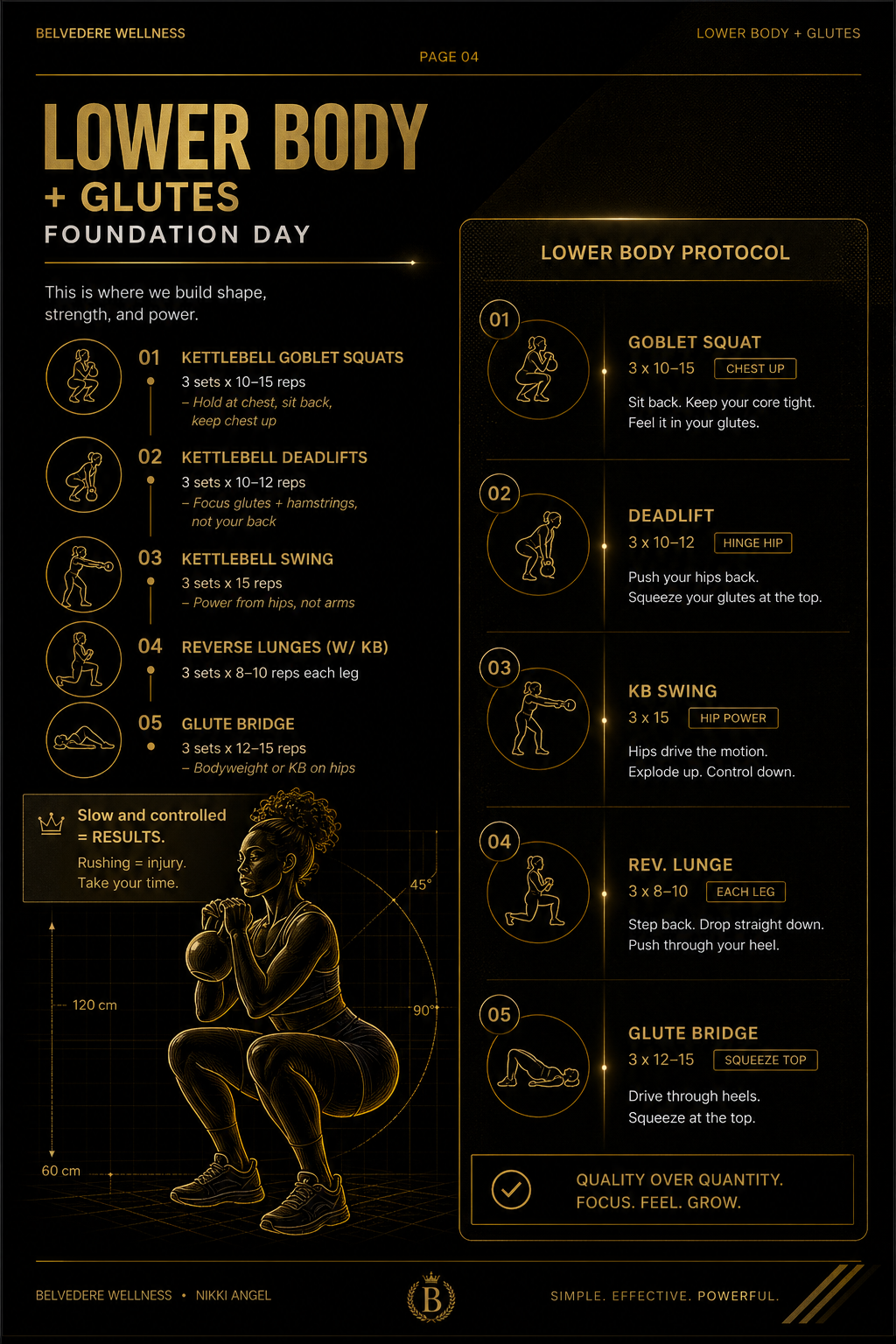 Weekly kettlebell workout structure for beginner to advanced progressions.